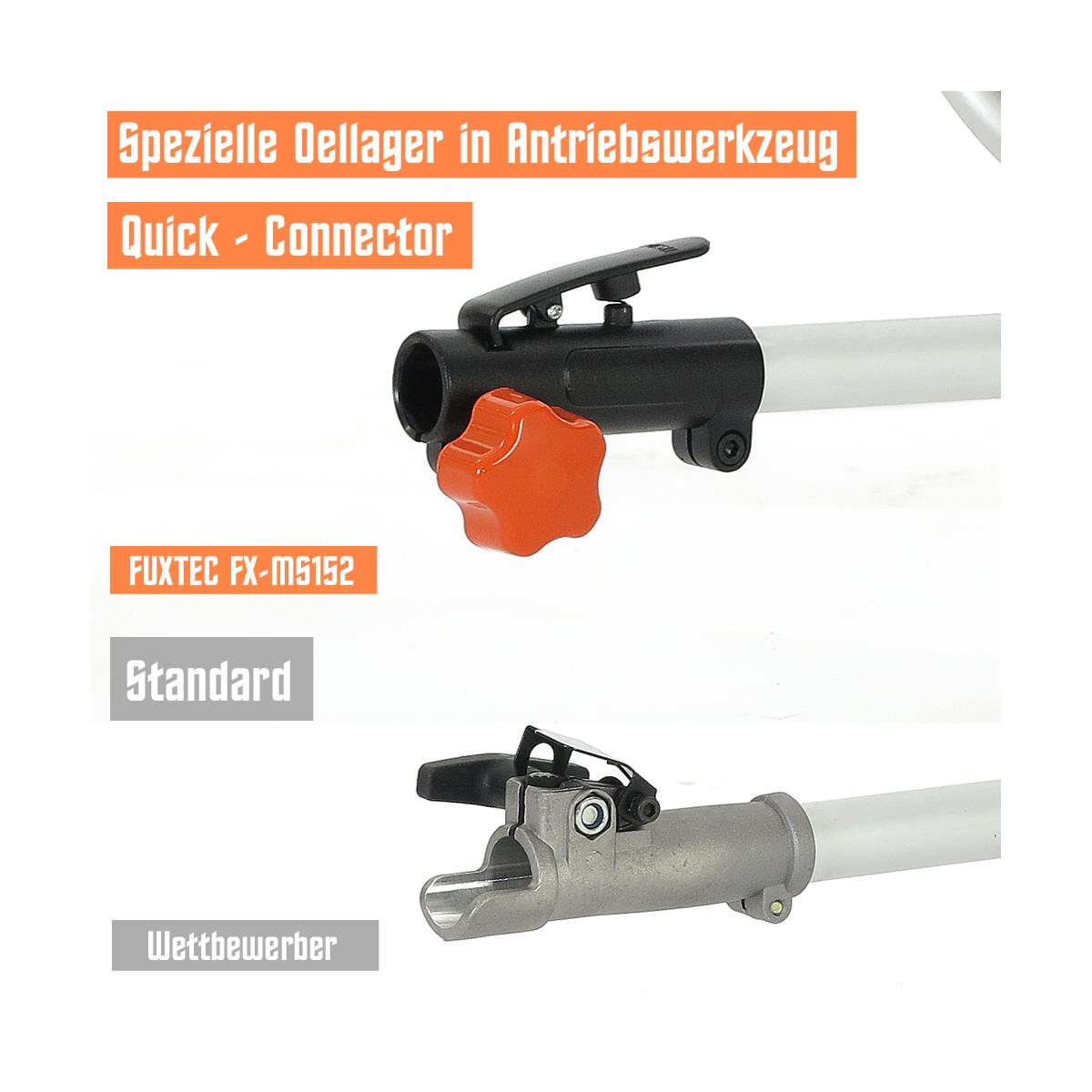 Bild 1 FUXTEC FX-MS152 Benzin Motorsense Multitool 2in1